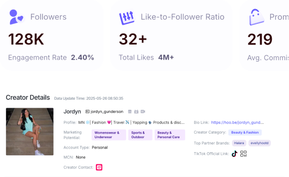 Detailed Creator Profiles