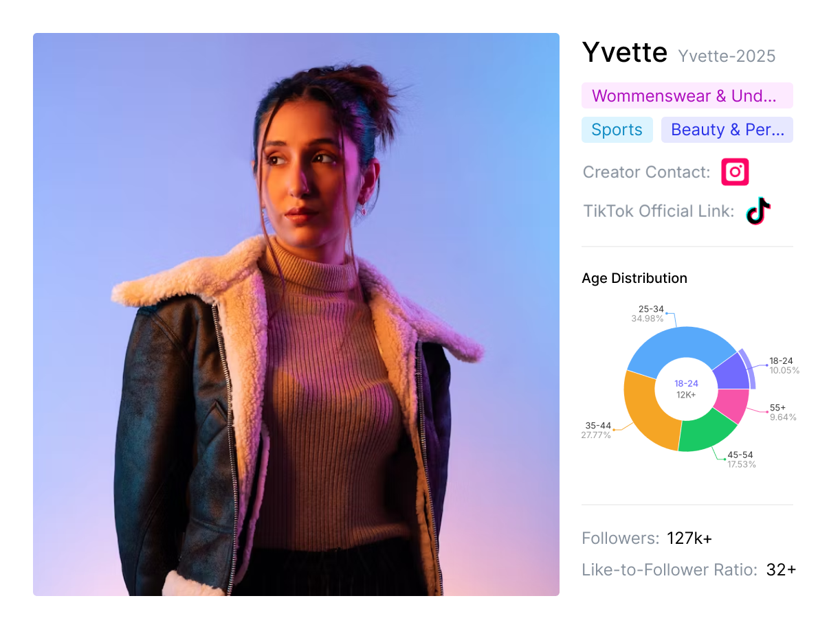 TikTok Market Insights