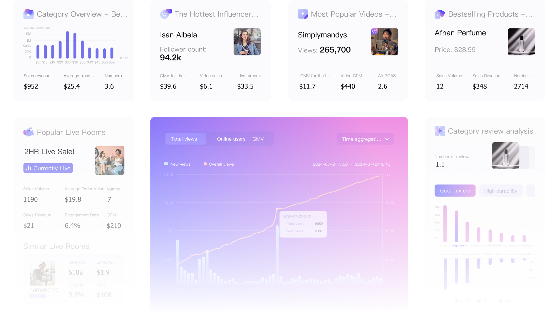 TikTok Shop Insights