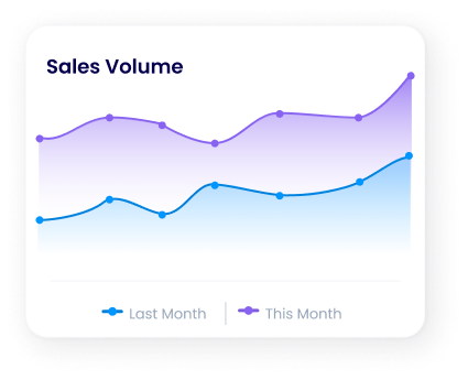 Sales Volume